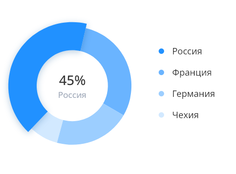 Ylink me что это. geography. Ylink me что это фото. Ylink me что это-geography. картинка Ylink me что это. картинка geography